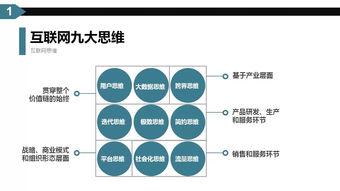 互聯(lián)網(wǎng)時代下的營銷變革 互聯(lián)網(wǎng)思維如何重塑企業(yè)銷售格局
